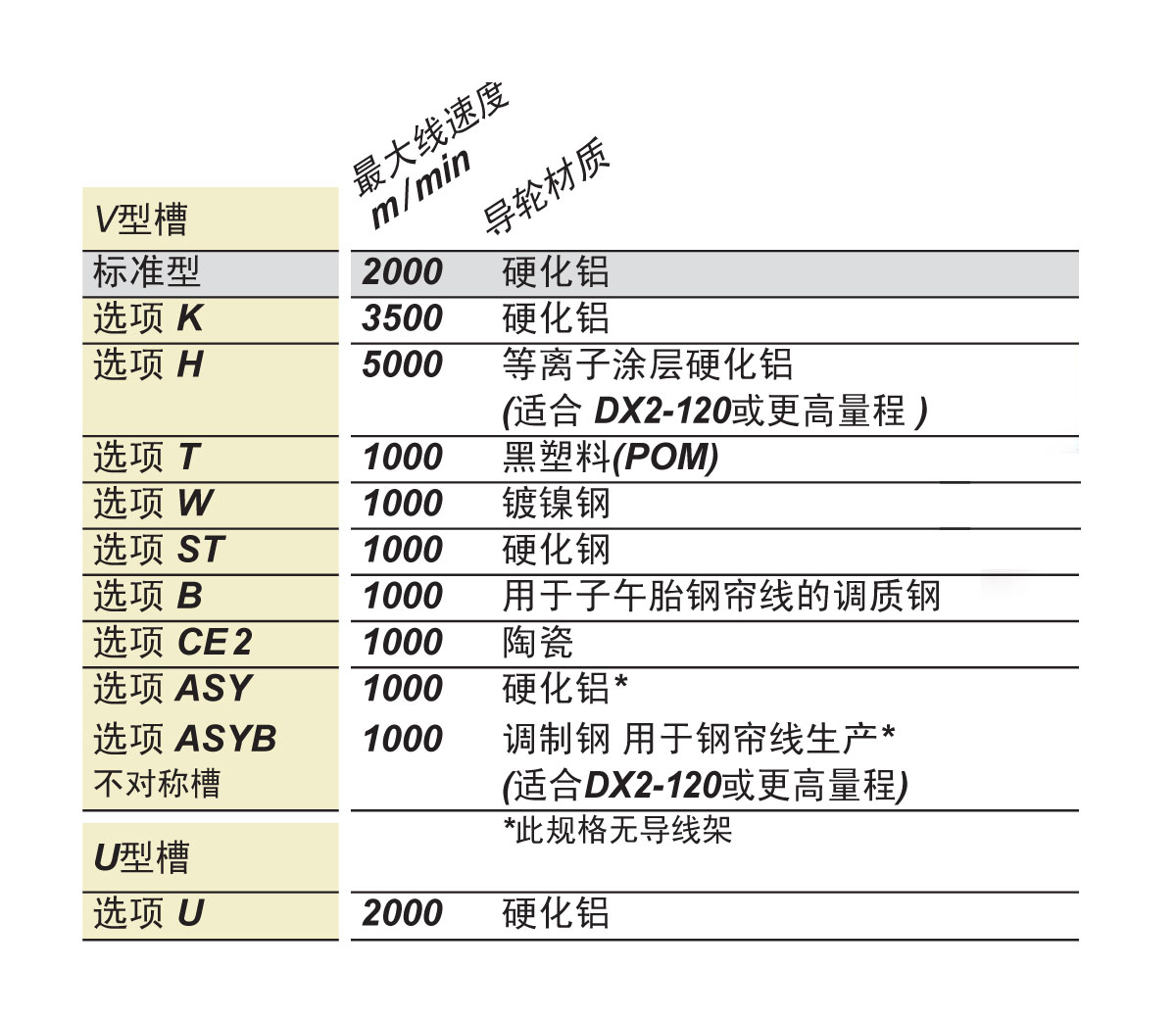 DX2导向轮.jpg
