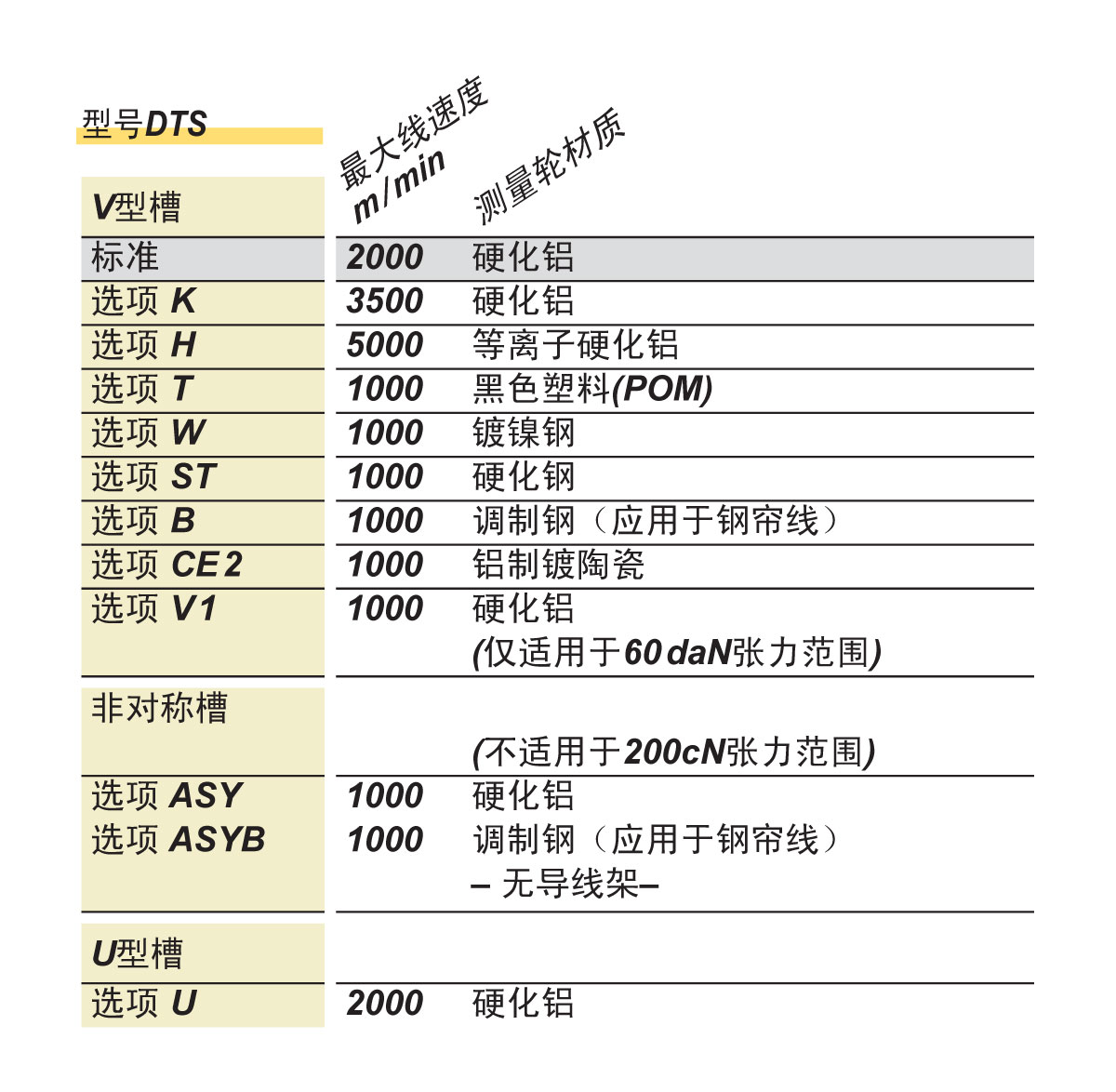 DTS&X测量轮.jpg