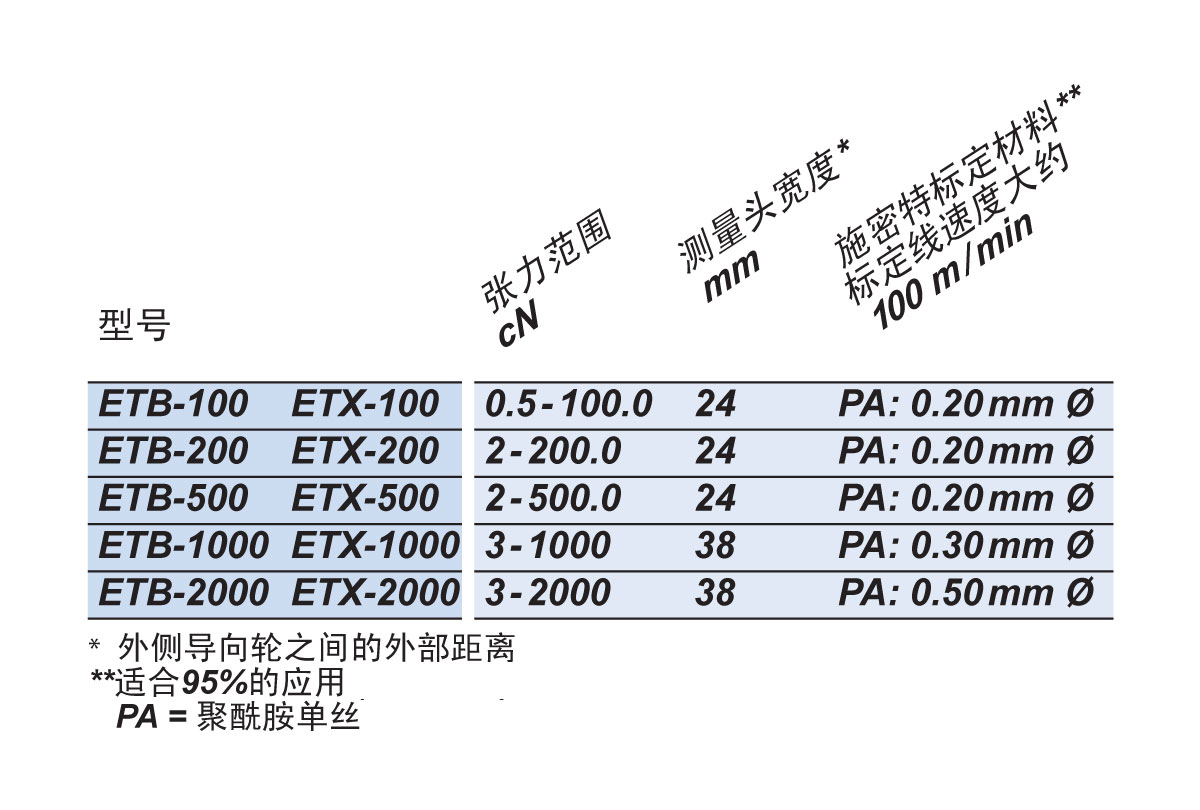 ET可选型号.jpg