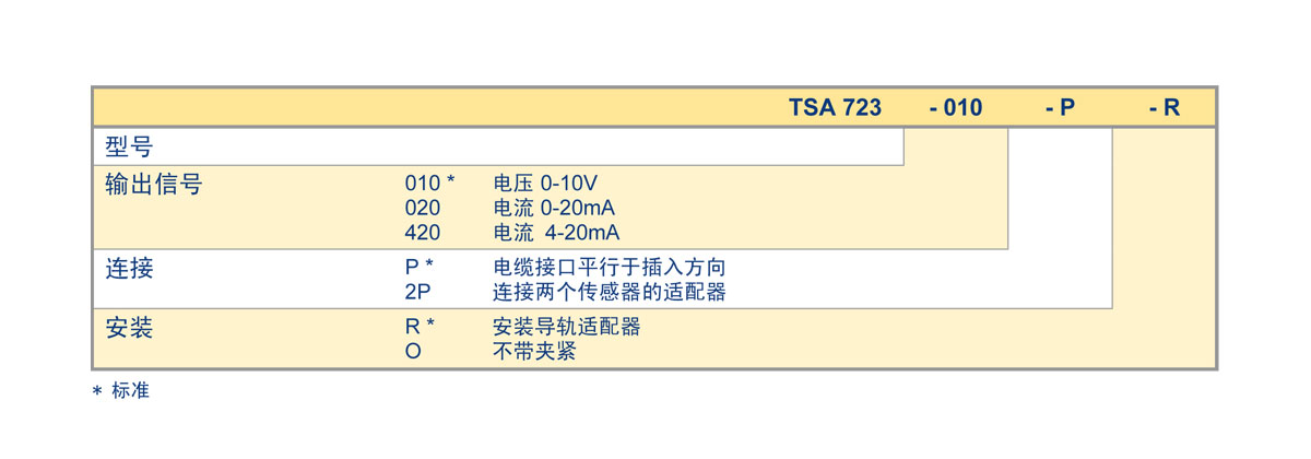 订货编码.jpg