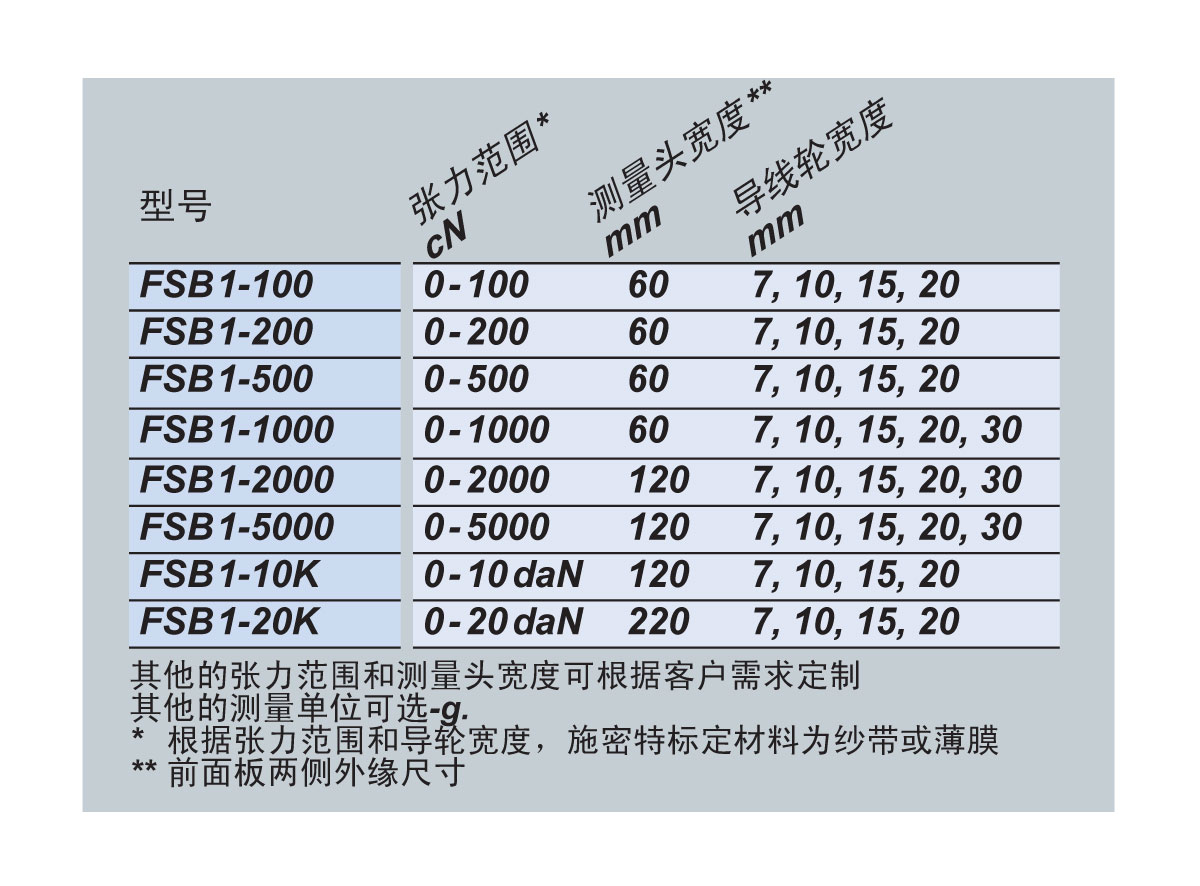 FSB1可选型号.jpg