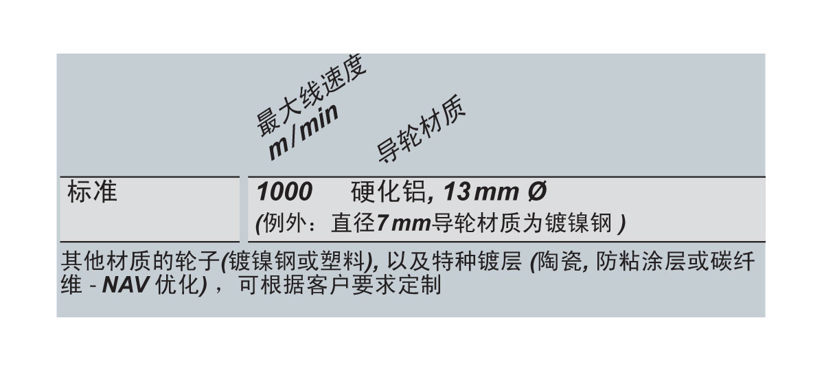 FSB1导线轮.jpg
