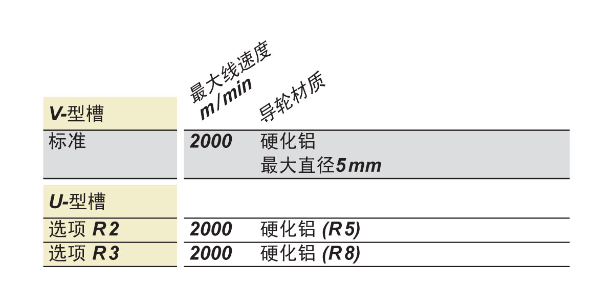 FSW导向轮.jpg
