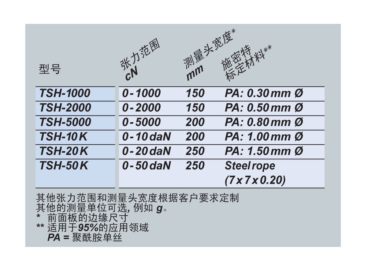 TSH可选型号.jpg