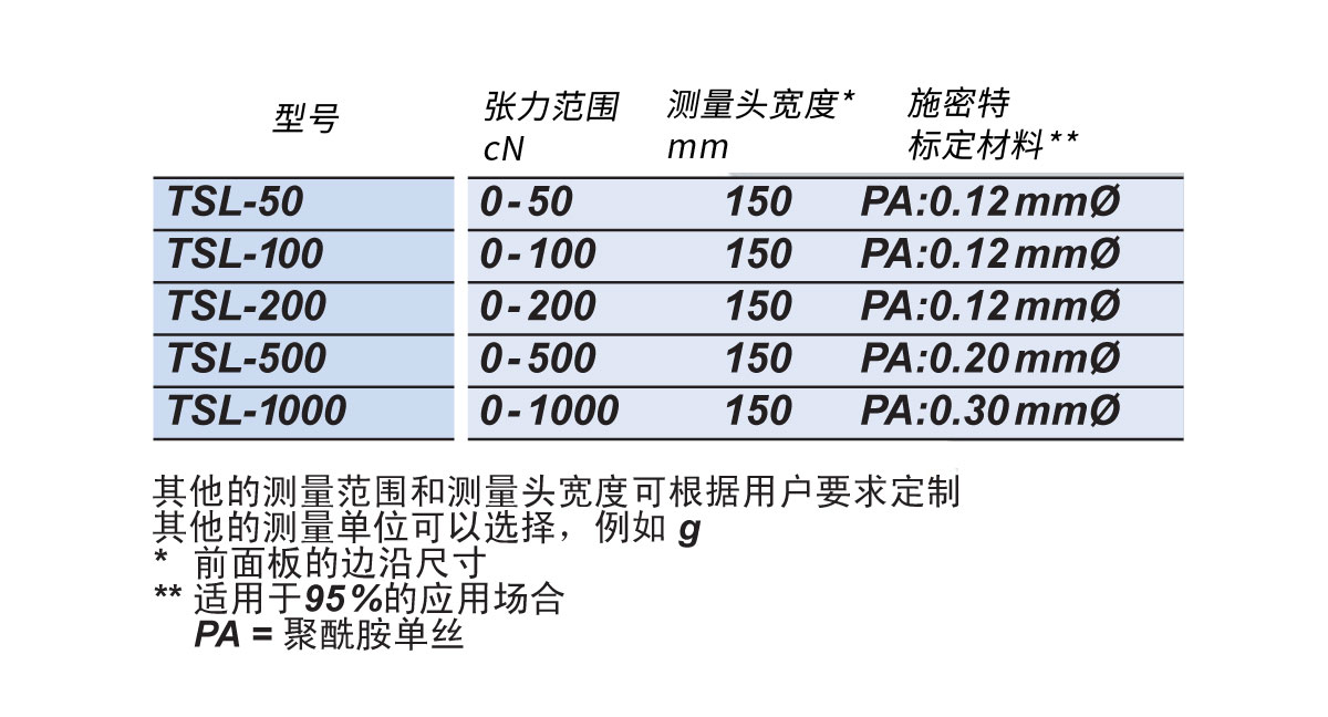 TSL可选型号.jpg