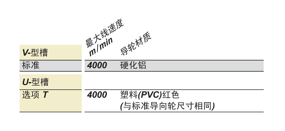 TSL导轮选项.jpg